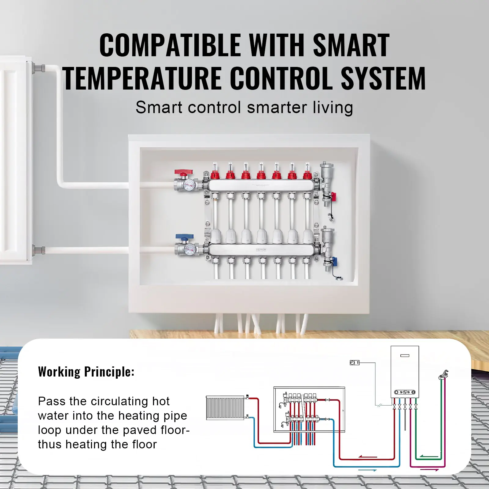 us_DRFSQBXG7HL03TGRGV0_original_img-v1_radiant-heat-manifold-f4