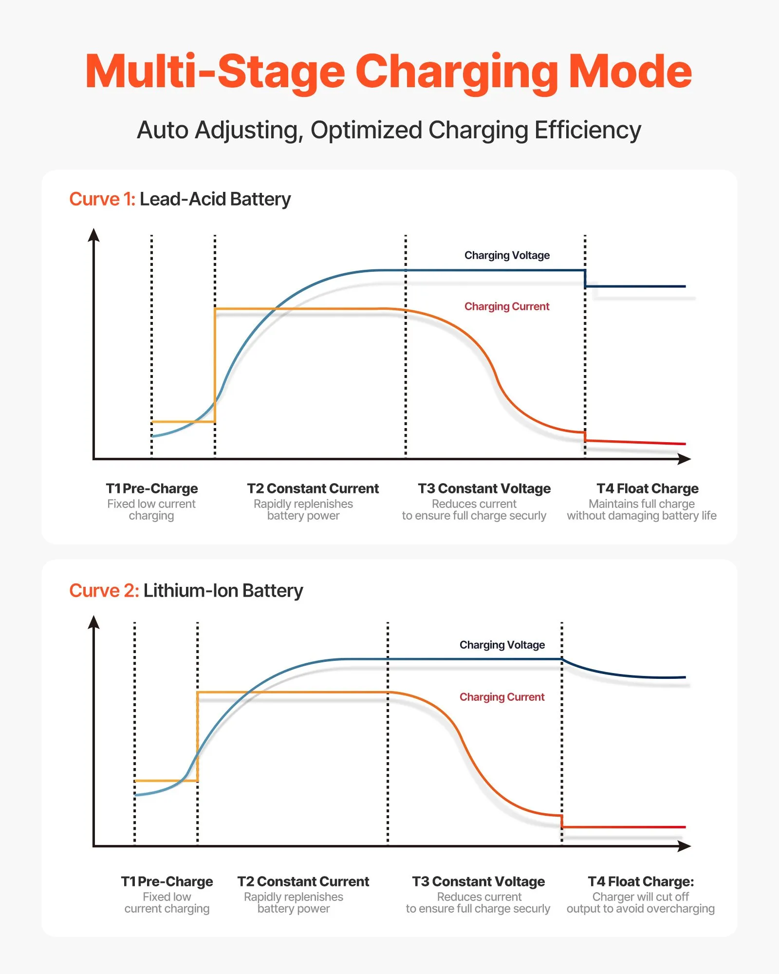us_CYCDQ10A4FL0OT17T001V5_original_img-v1_marine-battery-charger-f5