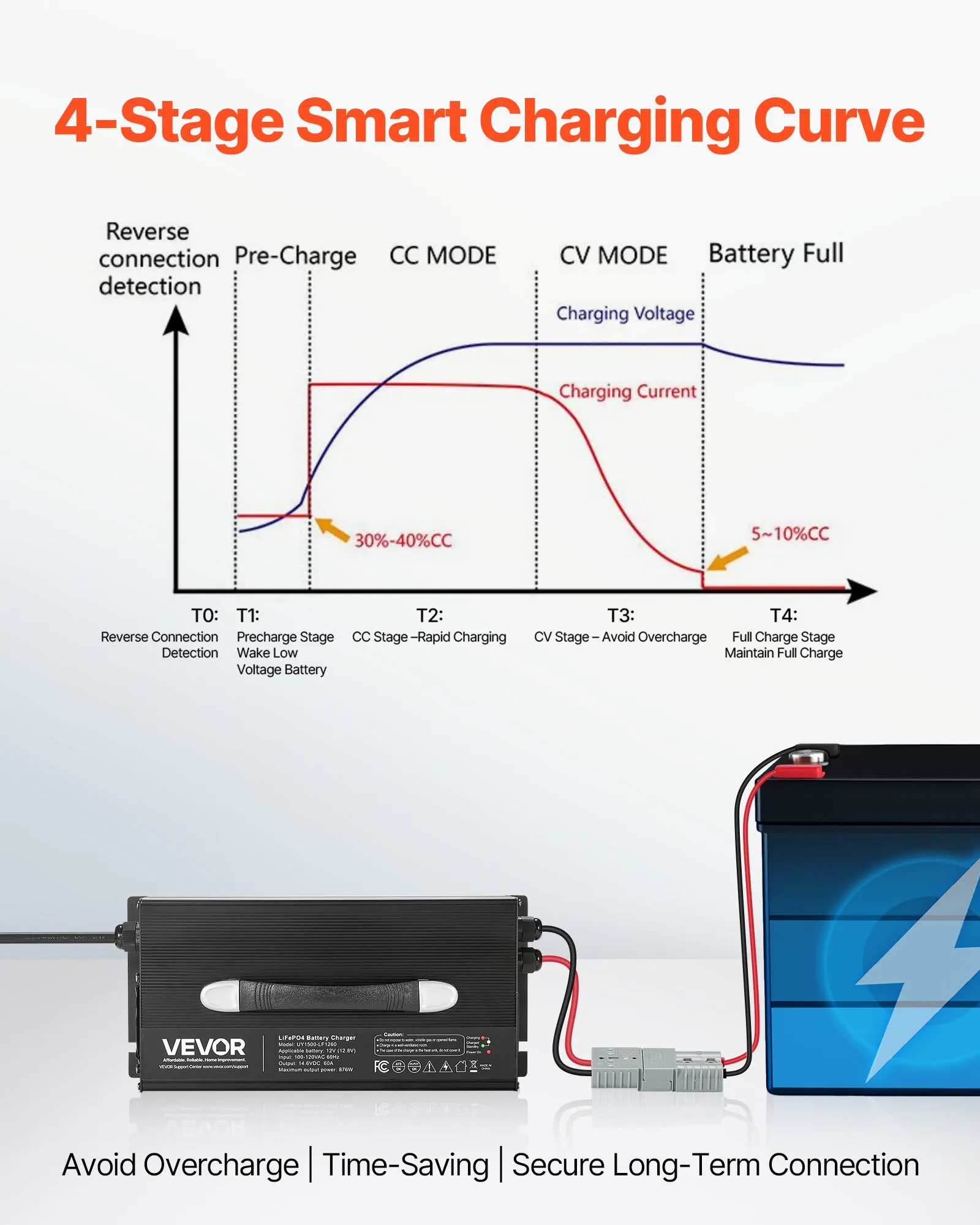 us_FCCDQ12V60A0F8LFB001V1_original_img-v1_lithium-battery-charger-f2