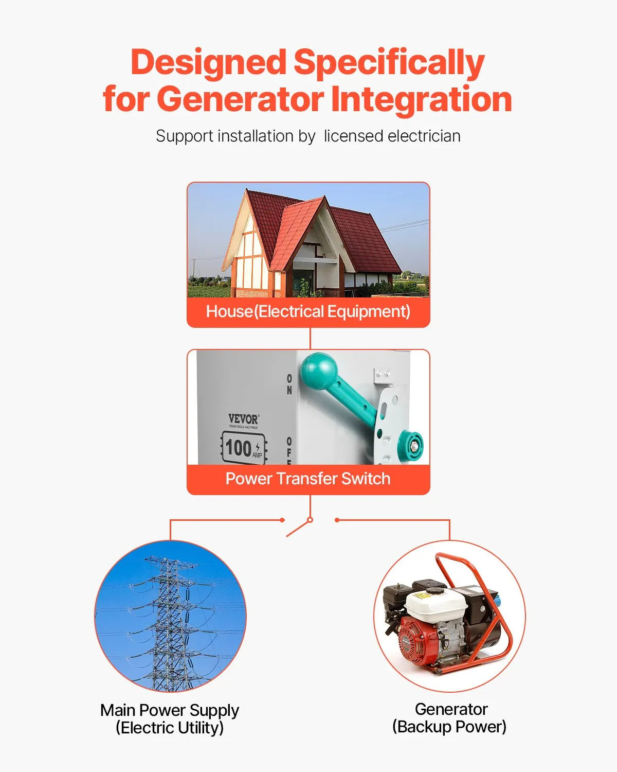 us_FDJAQKG12024V91TJV5_original_img-v1_generator-transfer-switch-f1