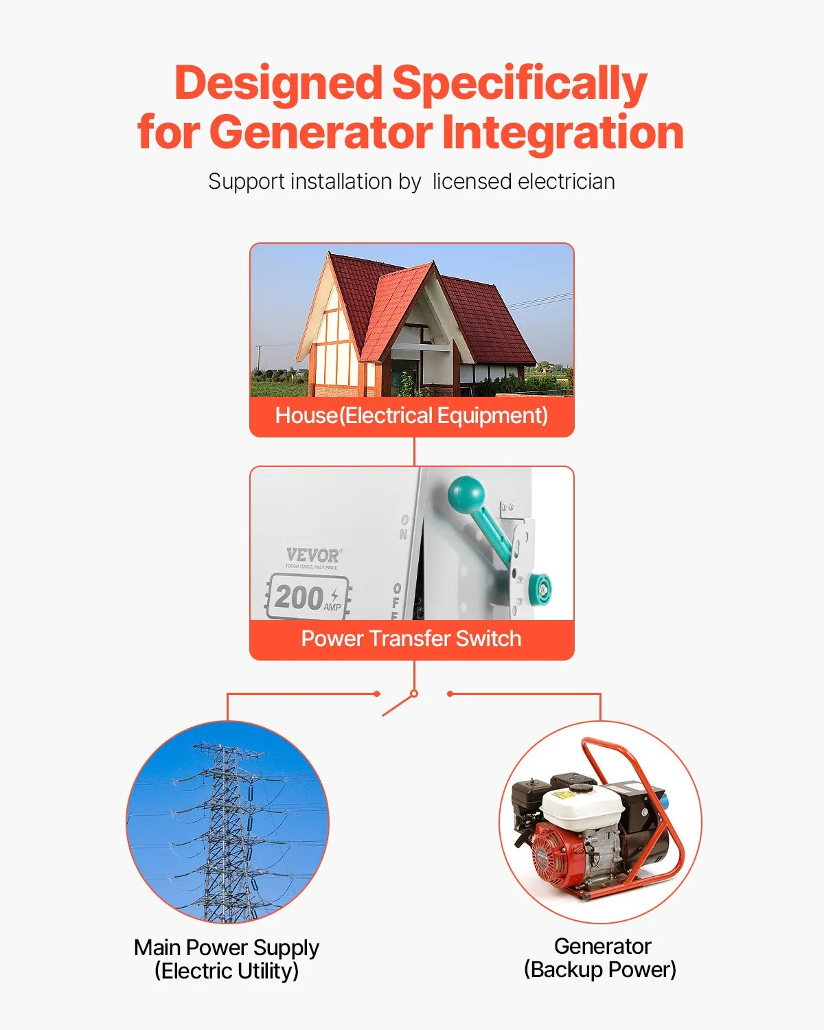 us_FDJAQKG12024HRIH5V5_original_img-v1_generator-transfer-switch-f1