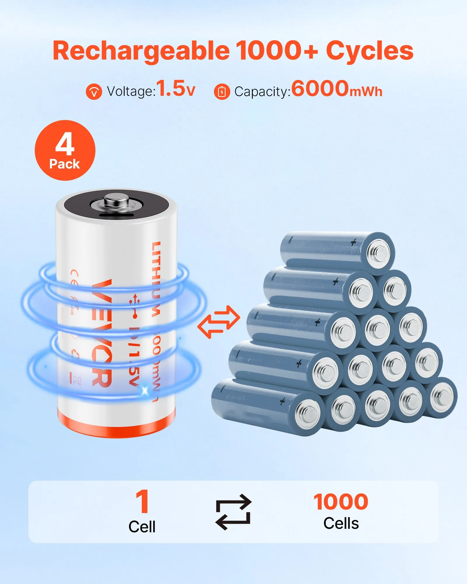 us_KCDLLZDX4JT04R5NX001V9_original_img-v1_rechargeable-d-batteries-f1