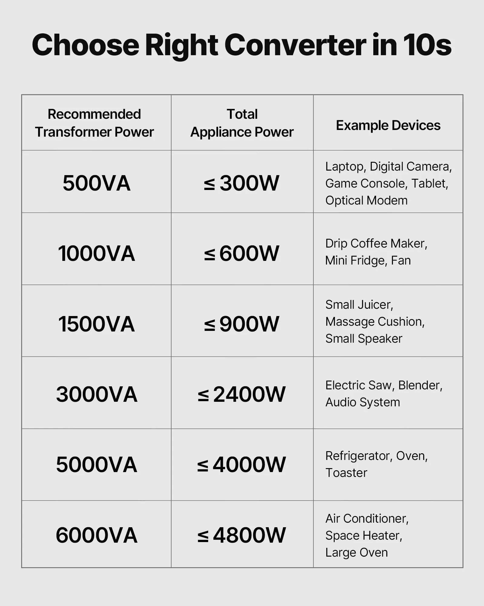 us_SXDYZHQSD110XHT37001V1_original_img-v1_voltage-converter-de-f4