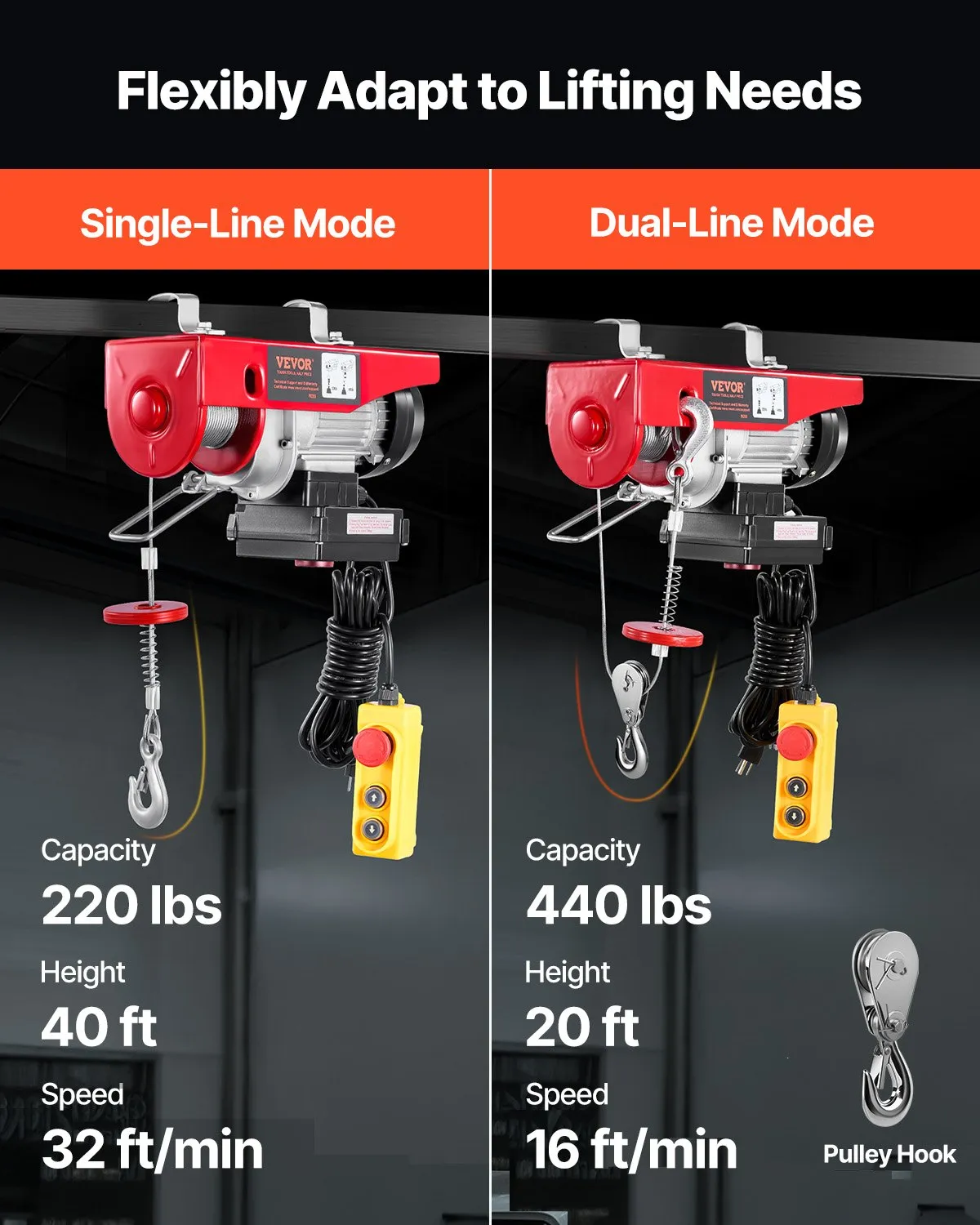us_DDGSSHLYXWXSZ60OHV1_original_img-v4_electric-hoist-f2