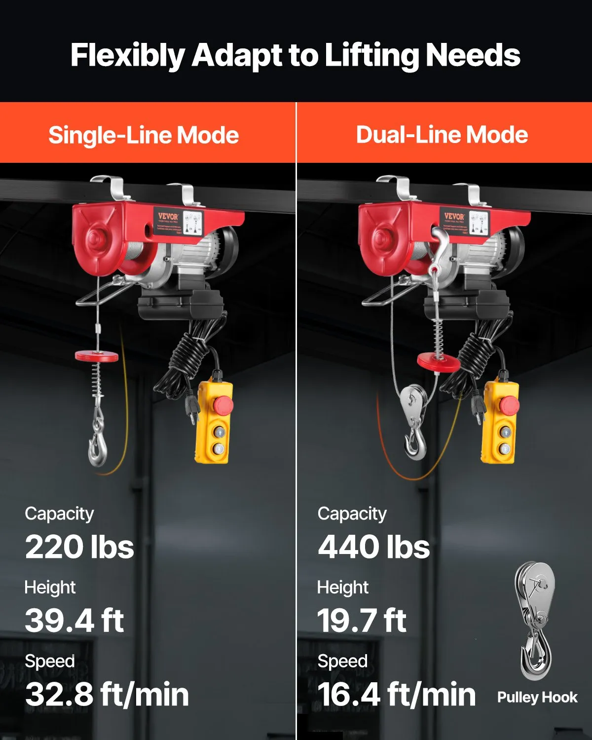 us_DDGSSHLYXYKKYO1SOV1_original_img-v2_electric-hoist-f2