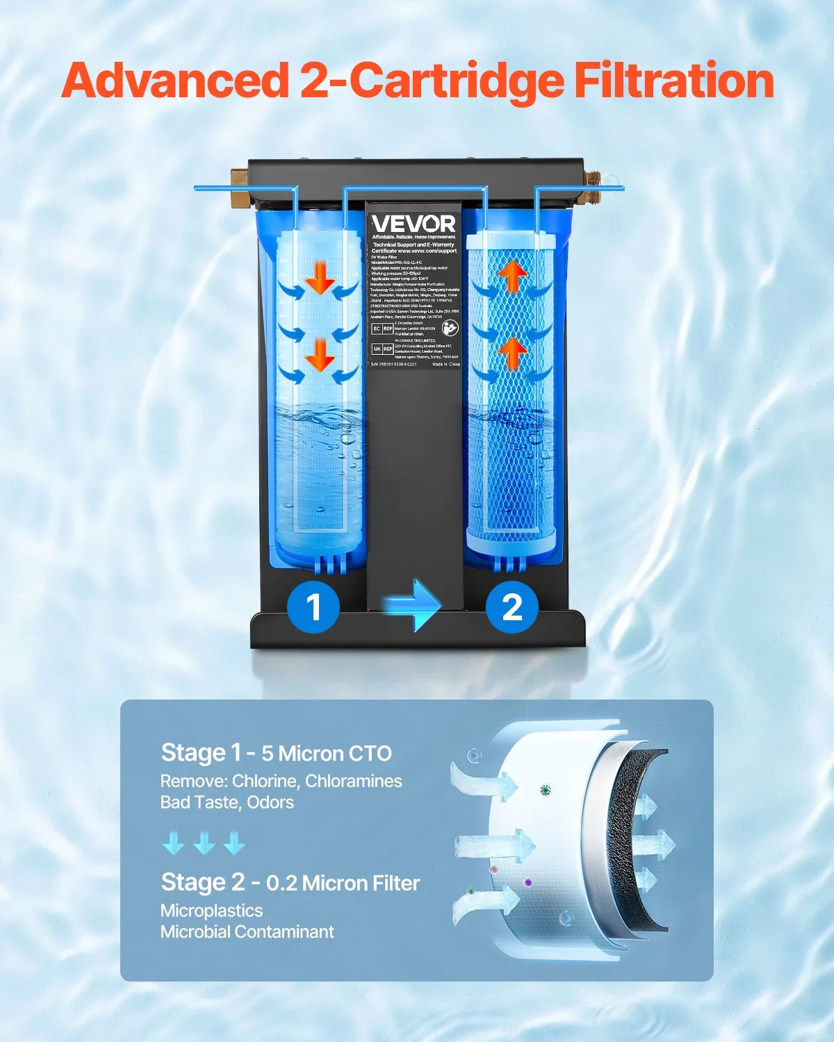 us_FCLSQDDZZJSX12NOM001V0_original_img-v2_rv-water-filter-f2
