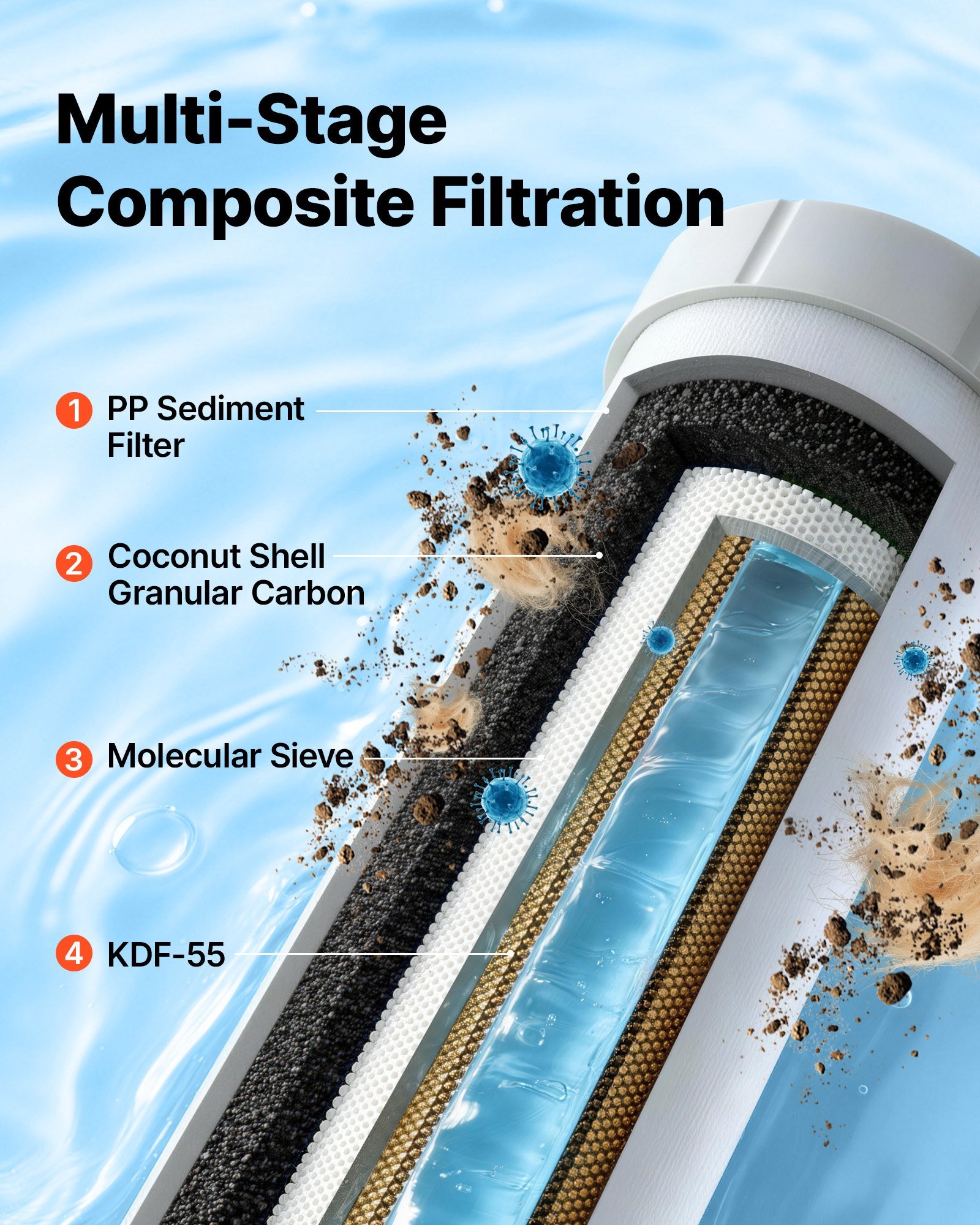 us_FCLSQDXDDZZJ1H9E6001V0_original_img-v1_rv-water-filter-f1