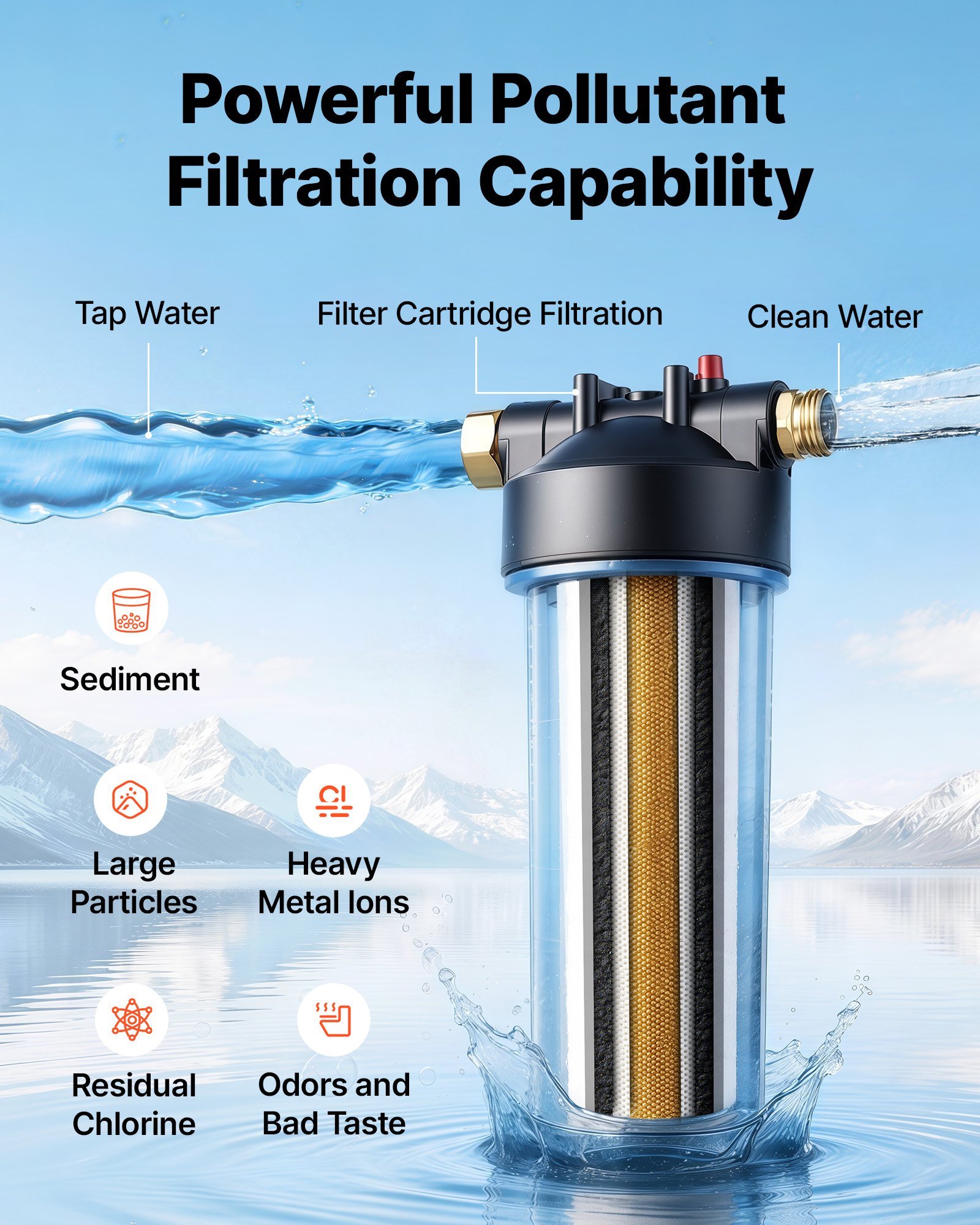 us_FCLSQDXDDZZJ1H9E6001V0_original_img-v1_rv-water-filter-f2