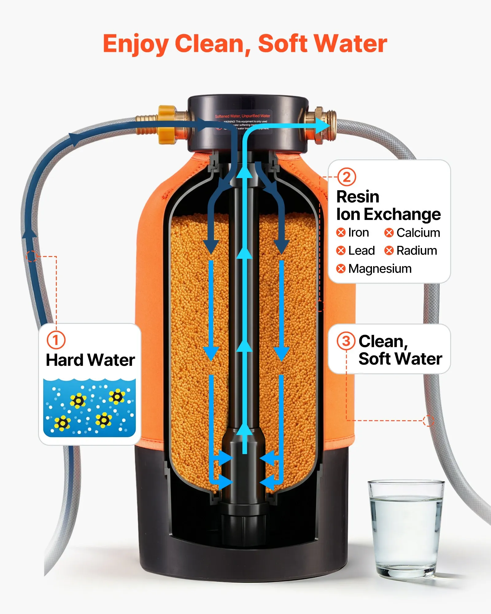 us_FCRSQ12000GRAWO21001V0_original_img-v2_rv-water-softener-f1